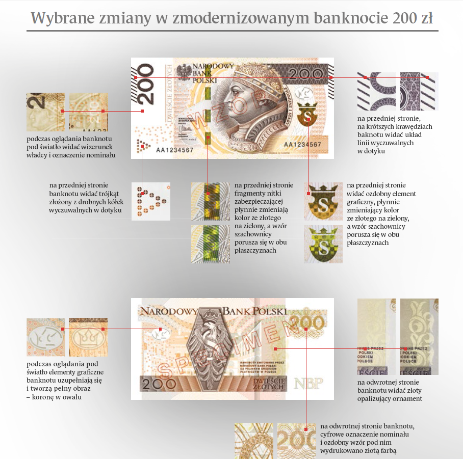 200 zł