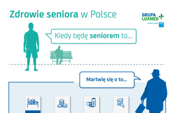 Starzejące się społeczeństwo. Najnowsze badanie.