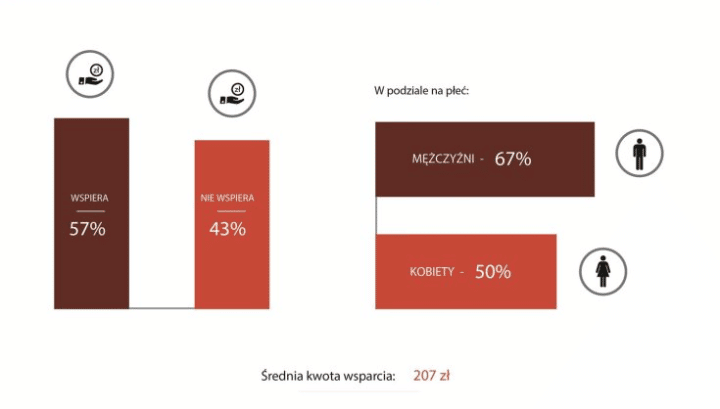 Seniorzy – pokolenie 200+