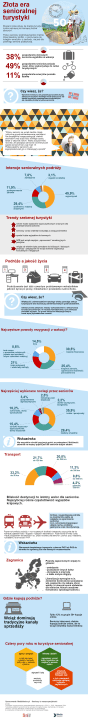 Turystyka senioralna – Inforgrafika