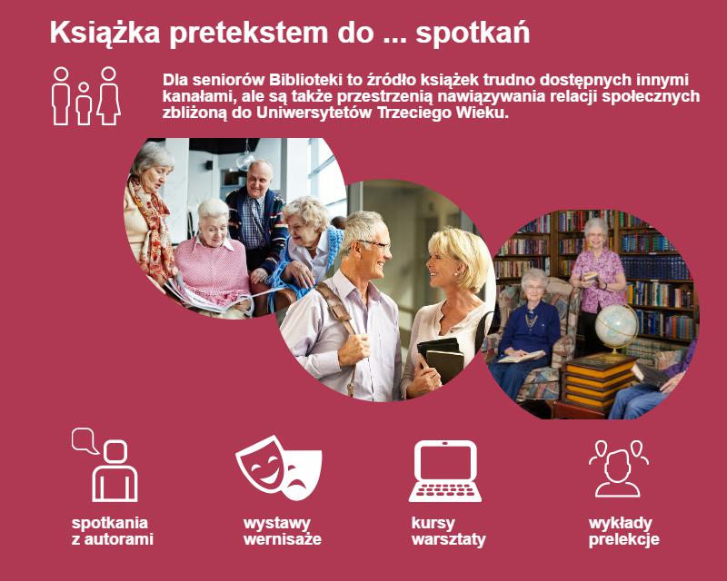 Seniorzy w Bibliotekach – infografika