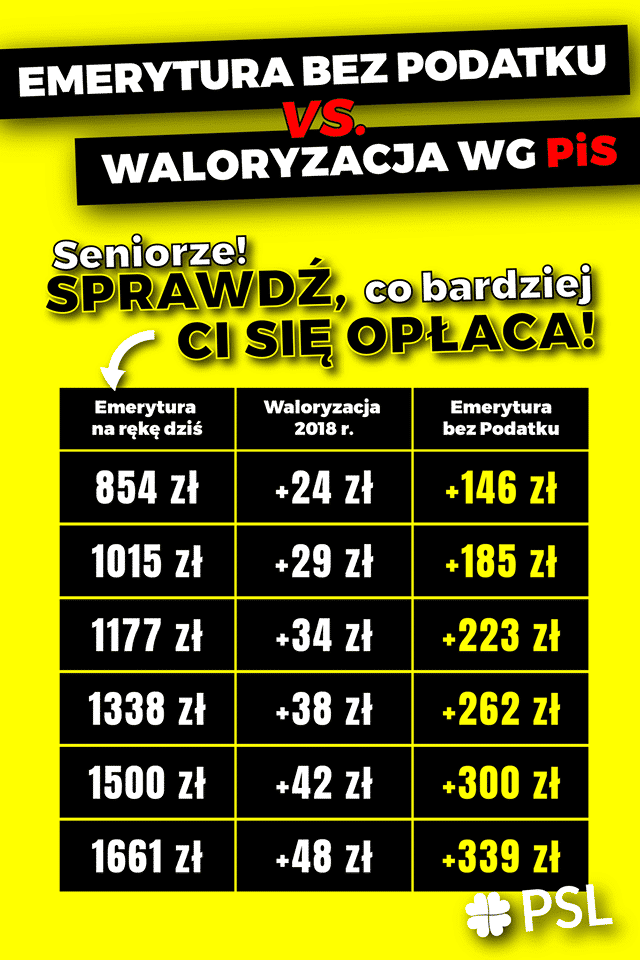 Emerytura bez podatku