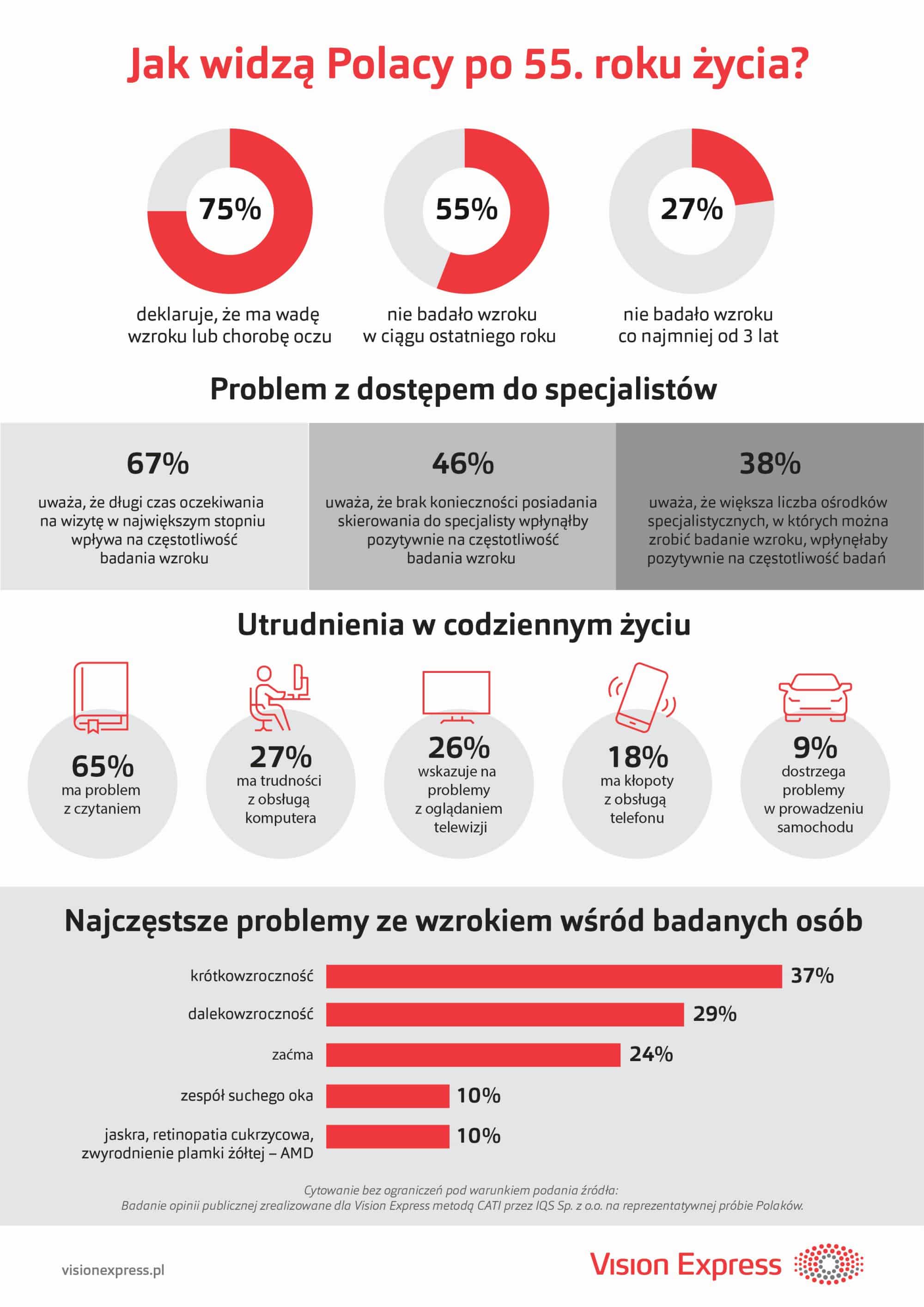 Zaburzenia widzenia u seniorów