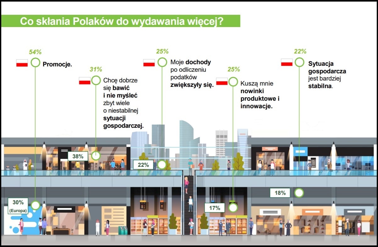 Świąteczne wydatki Polaków (źródło: www.deloitte.com)