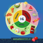 SugarBuster – aplikacja mobilna dla najmłodszych diabetyków