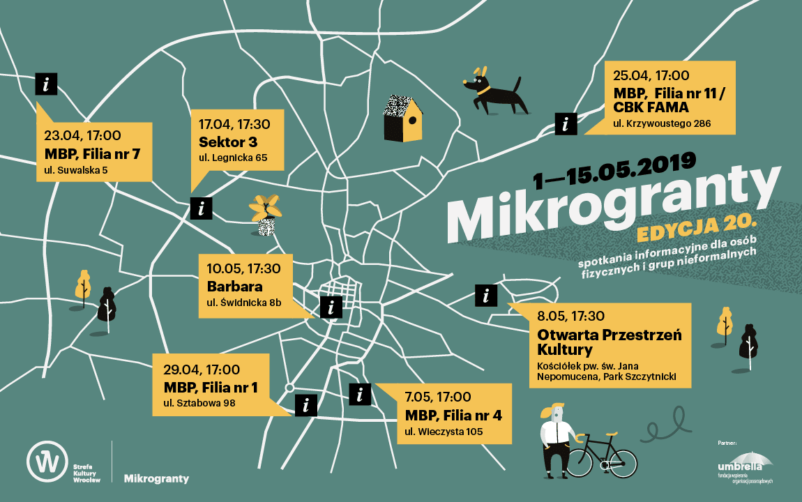 Kolejna edycja Mikrograntów we Wrocławiu