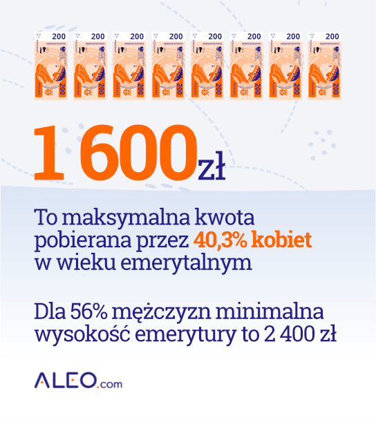 Emerytury dla kobiet - źródło: ALEO.com