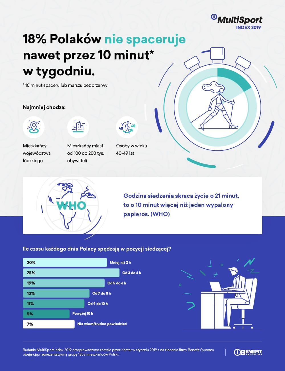 Jak spacerują Polacy - infografika