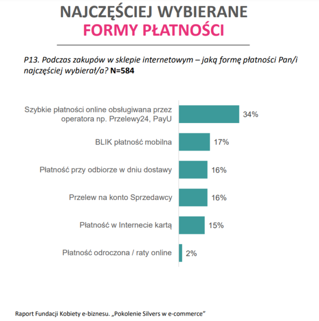 jakie płatności wybierają seniorzy